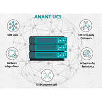 Pbx Server For Unified Communication - Application: Telecommunications