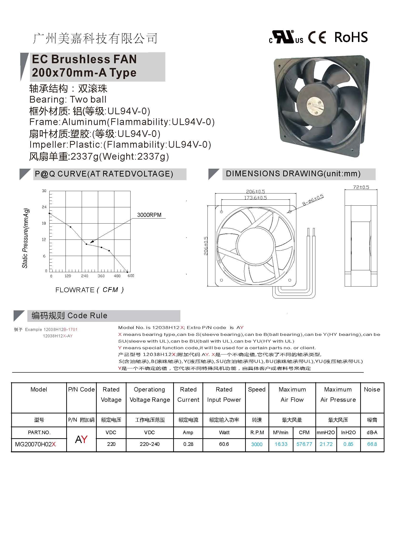 Mega Factory Direct Sales 70mm 600CFM 20070 220V AC Cooling Fan for Servers