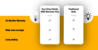 led bulbs