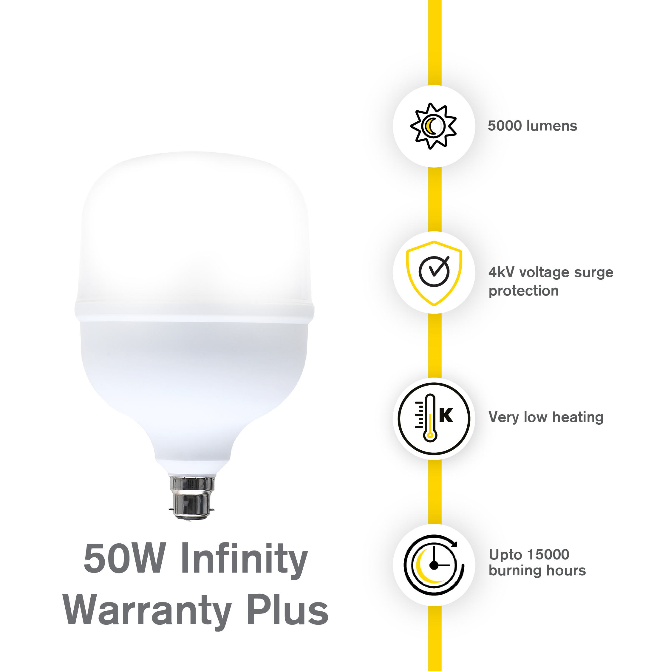 50W Led Bulbs