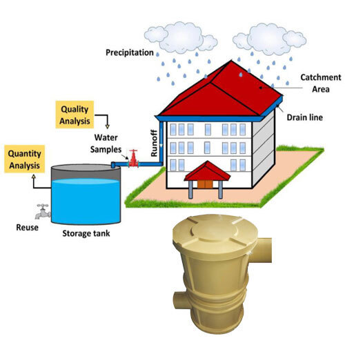 Griha And Cgwb Approved Rainwater Harvesting F And S