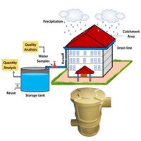 Griha And Cgwb Approved Rainwater Harvesting F And S