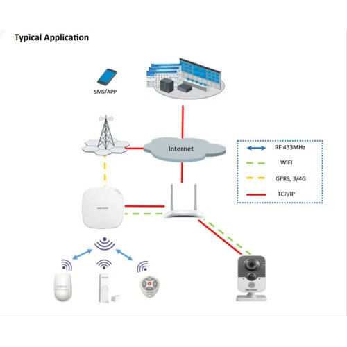 Wireless Home Alarm System - Usage: Industrial