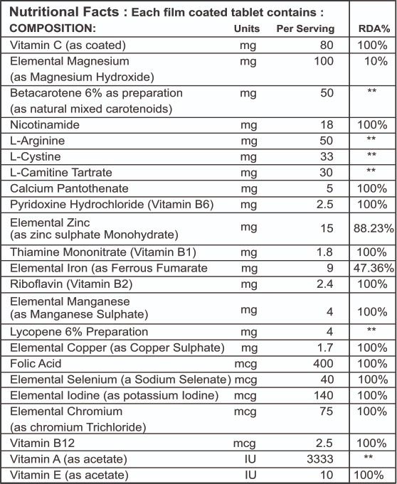 Advanced Antioxidant Formula with Lycopene, Natural Mixed Carotenoids, Vitamins, Minerals, L-Argine, L-Cyctine & L-Carnitine Tablets