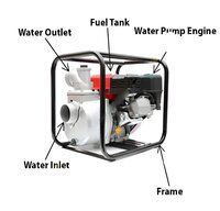 30P 6.5HP 196cc Heavy Duty Petrol Water Pump