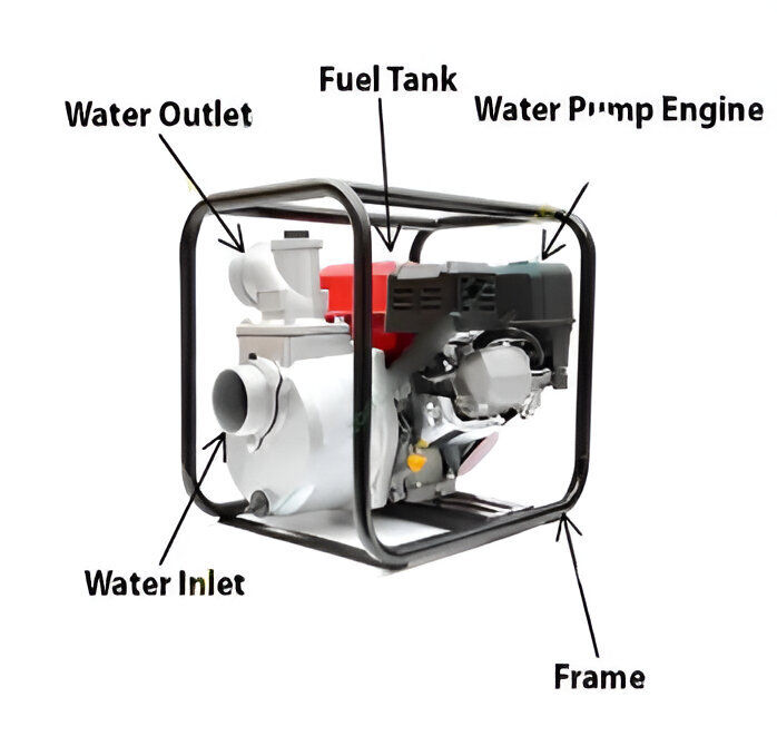 30P 6.5HP 196cc Heavy Duty Petrol Water Pump