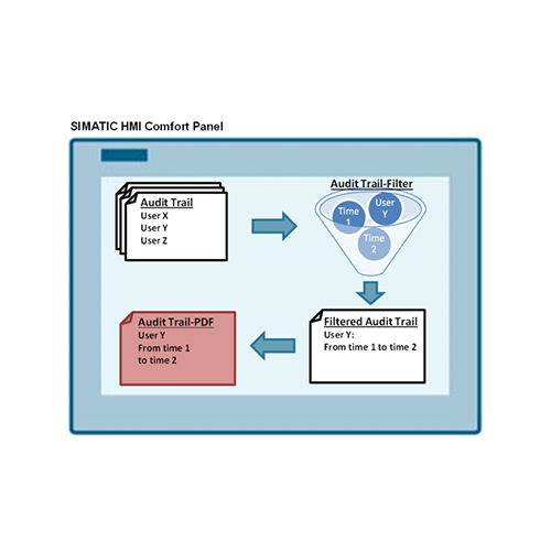 Simatic WinCC Audit HMI