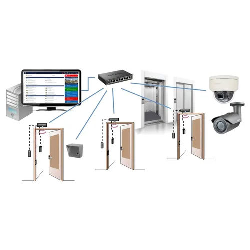 Rosslare Access Control System Application: Industrial