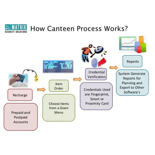 Canteen Management System Software