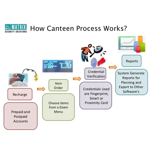 Canteen Management System Software