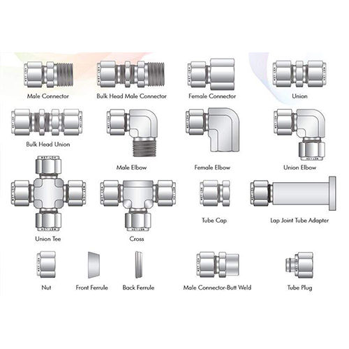 Manufacturer - Pipe Fittings