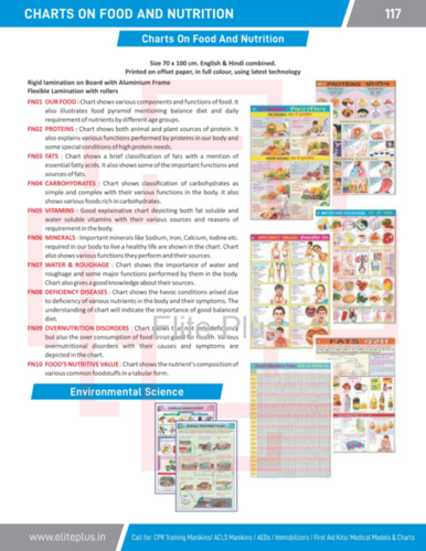 Charts On Food And Nutrition