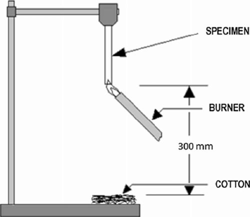 Ul 94 Flammability Tester - Application: Testing & Measurement