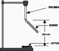 Flammability Tester - Mild Steel, Powder Coated, 40 Hz Frequency, 45 Degree Celsius Temperature, 440 V Voltage | Testing & Measurement Application, High Precision Measurement