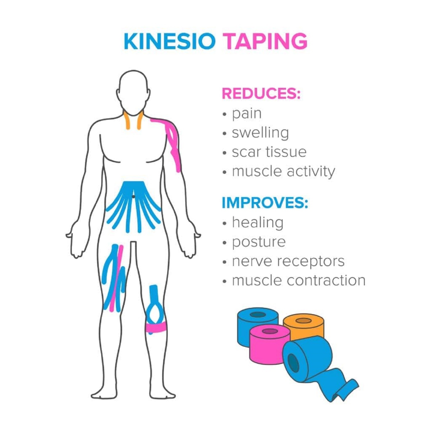 KINESIOLOGY TAPE