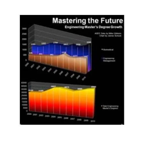 Engineering Chart