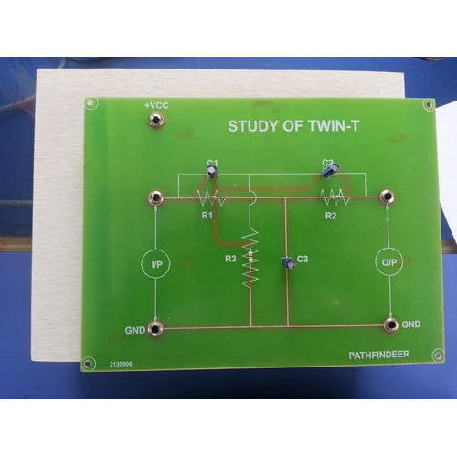 Theorems & Network Training Kit