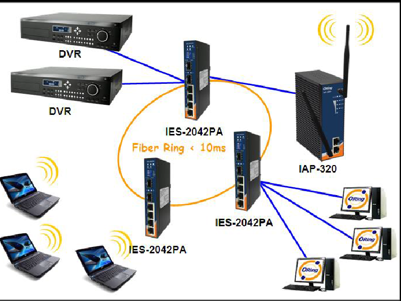 IES 2042 PA Managed Ethernet Switch