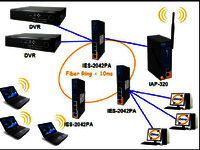 IES 2042 PA Managed Ethernet Switch