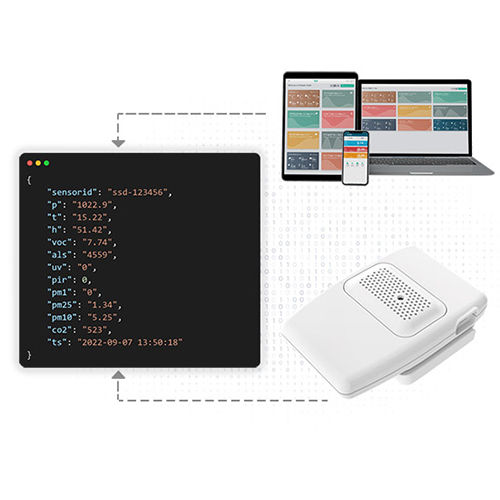 Air quality analytic software