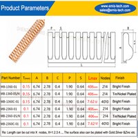 ESD contact gasket