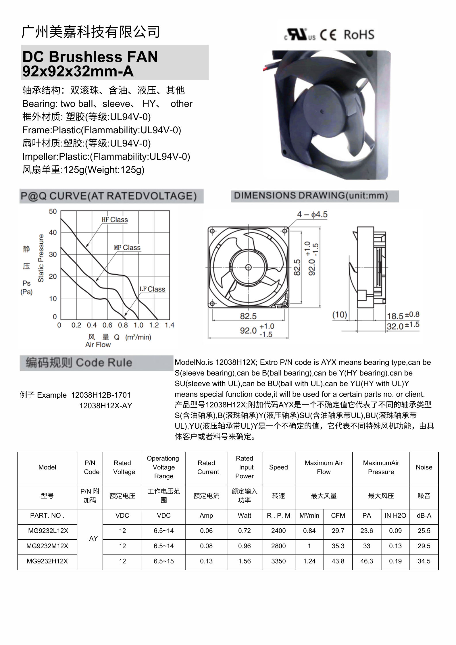 Mega Customizable Efficient 92x92x32mm DC Axial Fan for Electronics and Computers