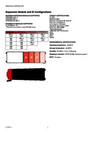 WEB-8000 Honeywell BMS Controller