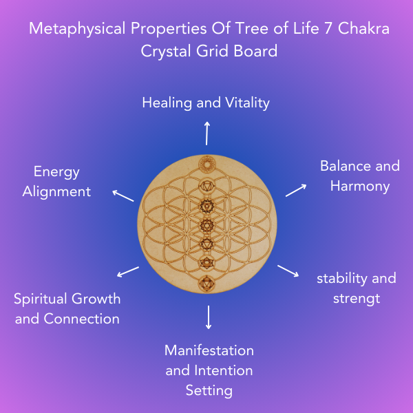 Tree of Life 7 Chakra Wooden Crystal Recharging Plates