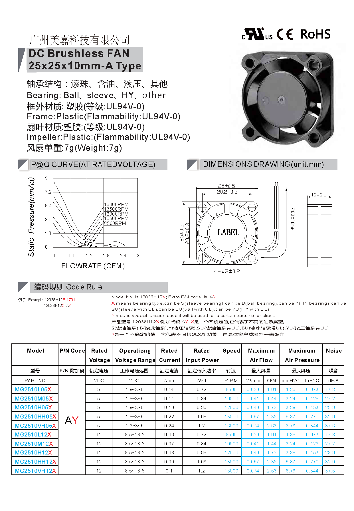 Mega Manufacturer Direct 2510 Mini DC Fan 25x25x10mm 5V 12V High Speed Brushless Cooling Fan for Medical Lasers