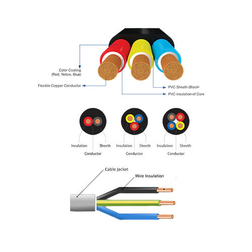 Submersible Cables And Panel Cables