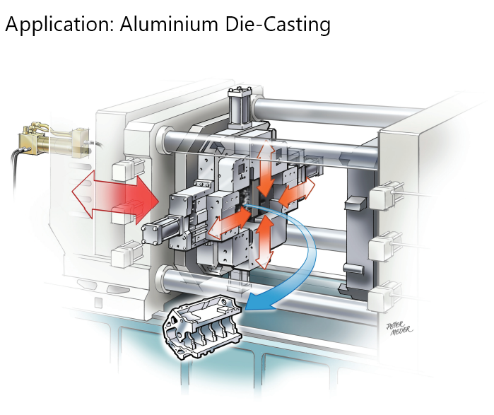 Hydraulic Pressure Intensifiers