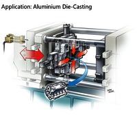 Hydraulic Pressure Intensifiers