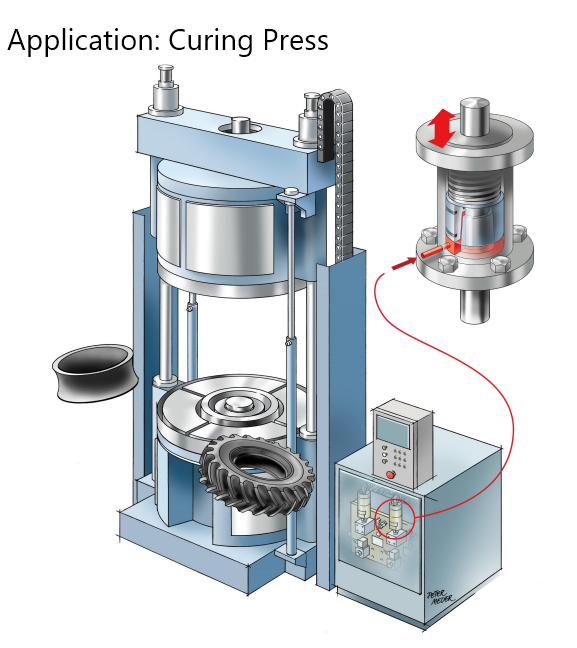 Hydraulic Pressure Intensifiers