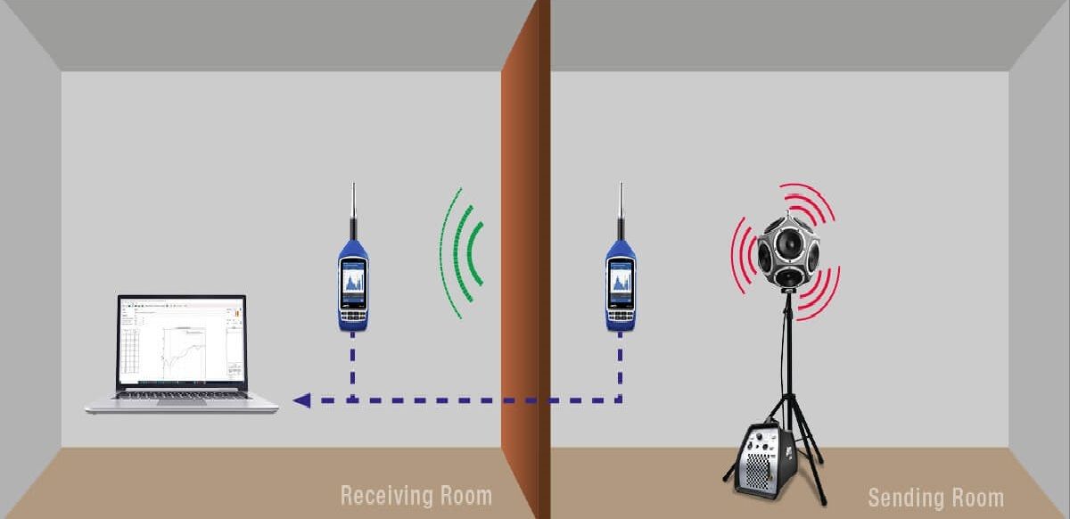 Acoustic Testing