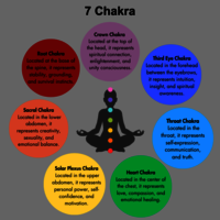 7 Chakra Stones Set, Round Reiki Chakras Crystal Gift Set