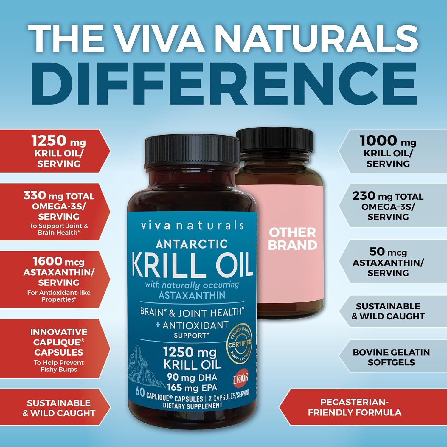 Viva Naturals Antarctic Krill Oil Omega 3 Fatty Acid Supplements 1250 mg, 60 Count
