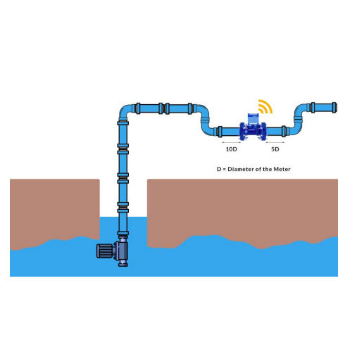 Cgwa Based Telemetry System