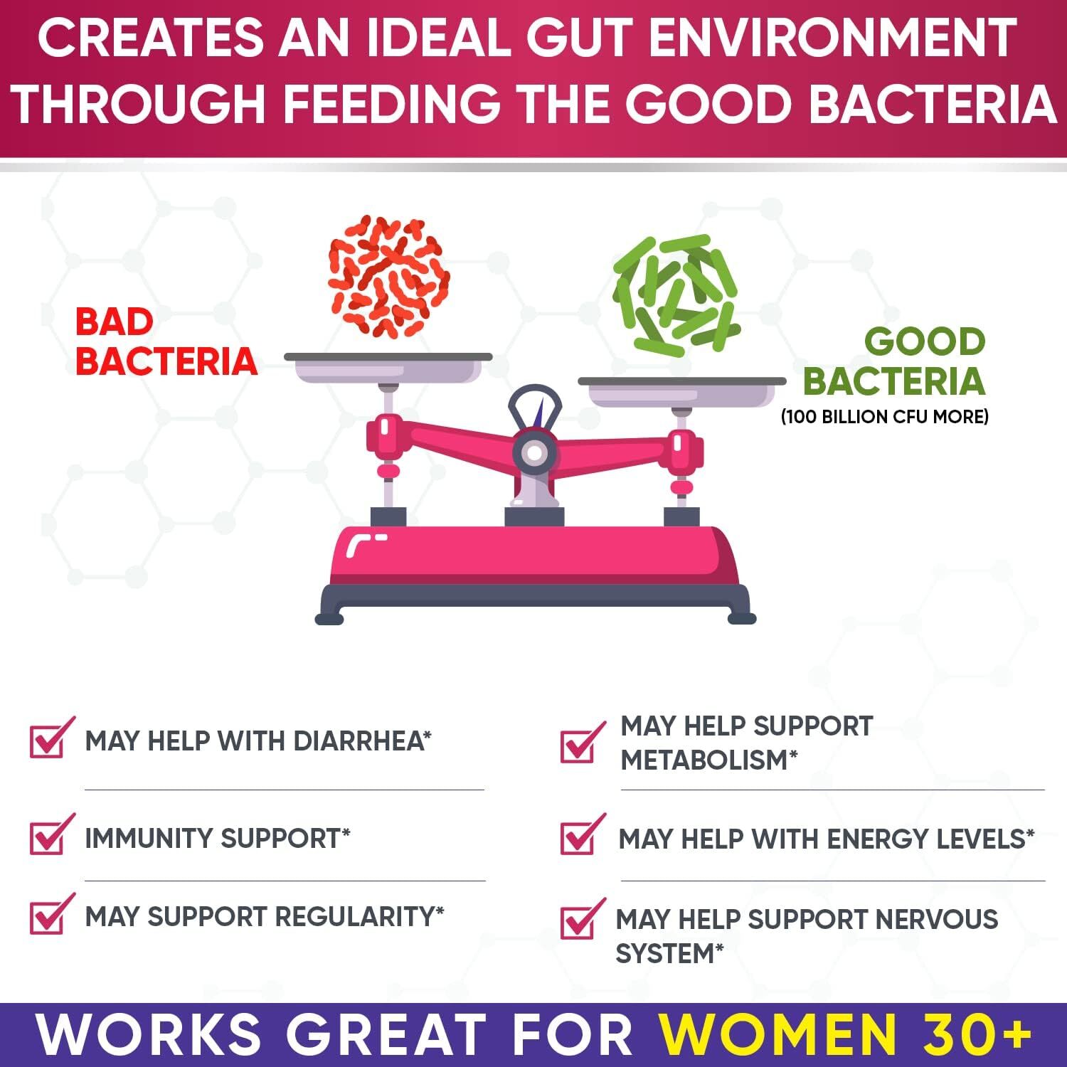 Wholesome Wellness Dr. Formulated Raw Probiotics for Women 100 Billion Capsules