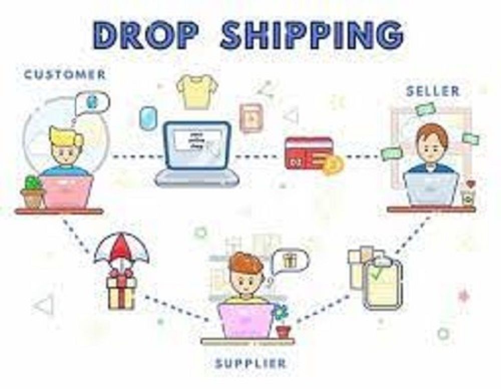 Dropshipping Service