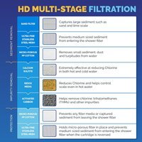 AquaBliss HD HEAVY  Shower Filter