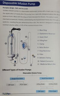 TUOREN Disposable Multirate Infusion Pump