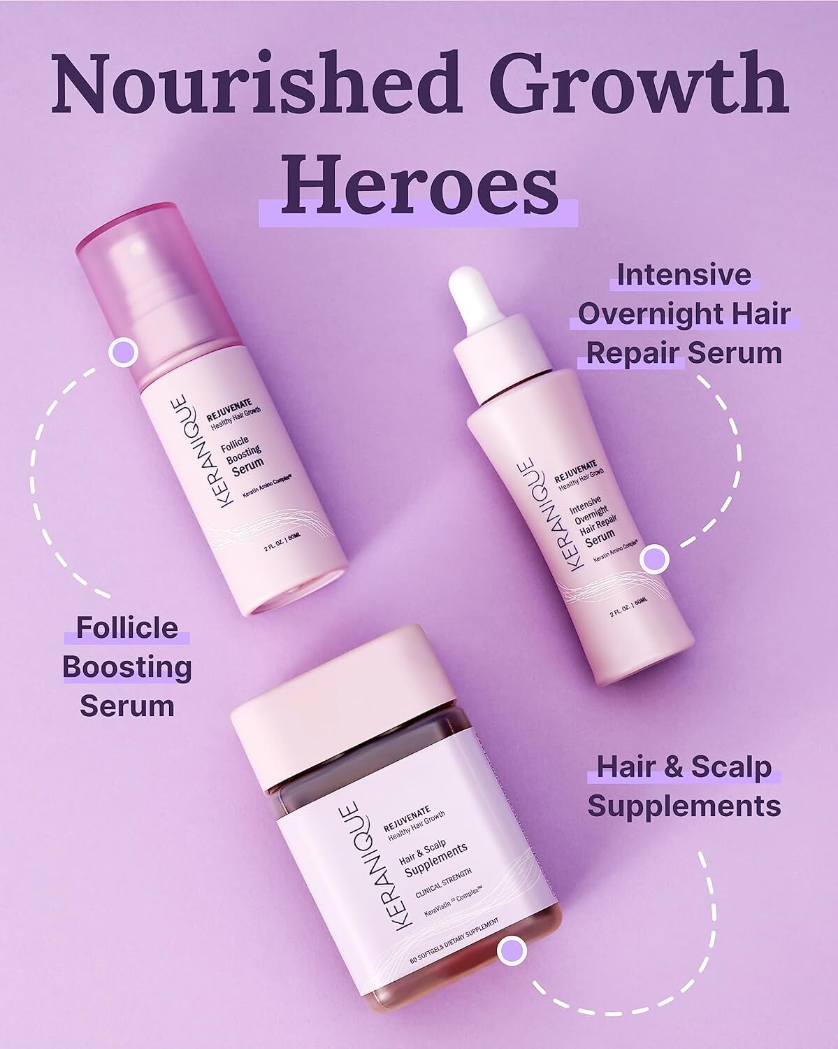 Keranique KeraViatin Hair  Scalp Health Supplement