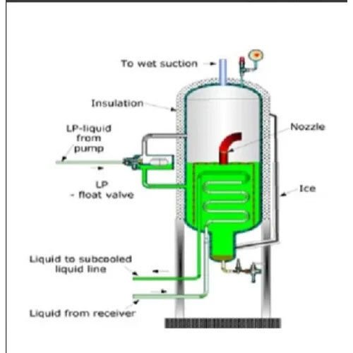 Metal Water Refrigeration System Purger