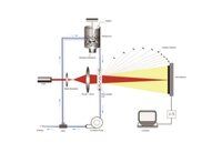 Laser Particle Size Analyzer