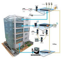 Building Management System (BMS)