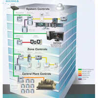 Building Automation Systems