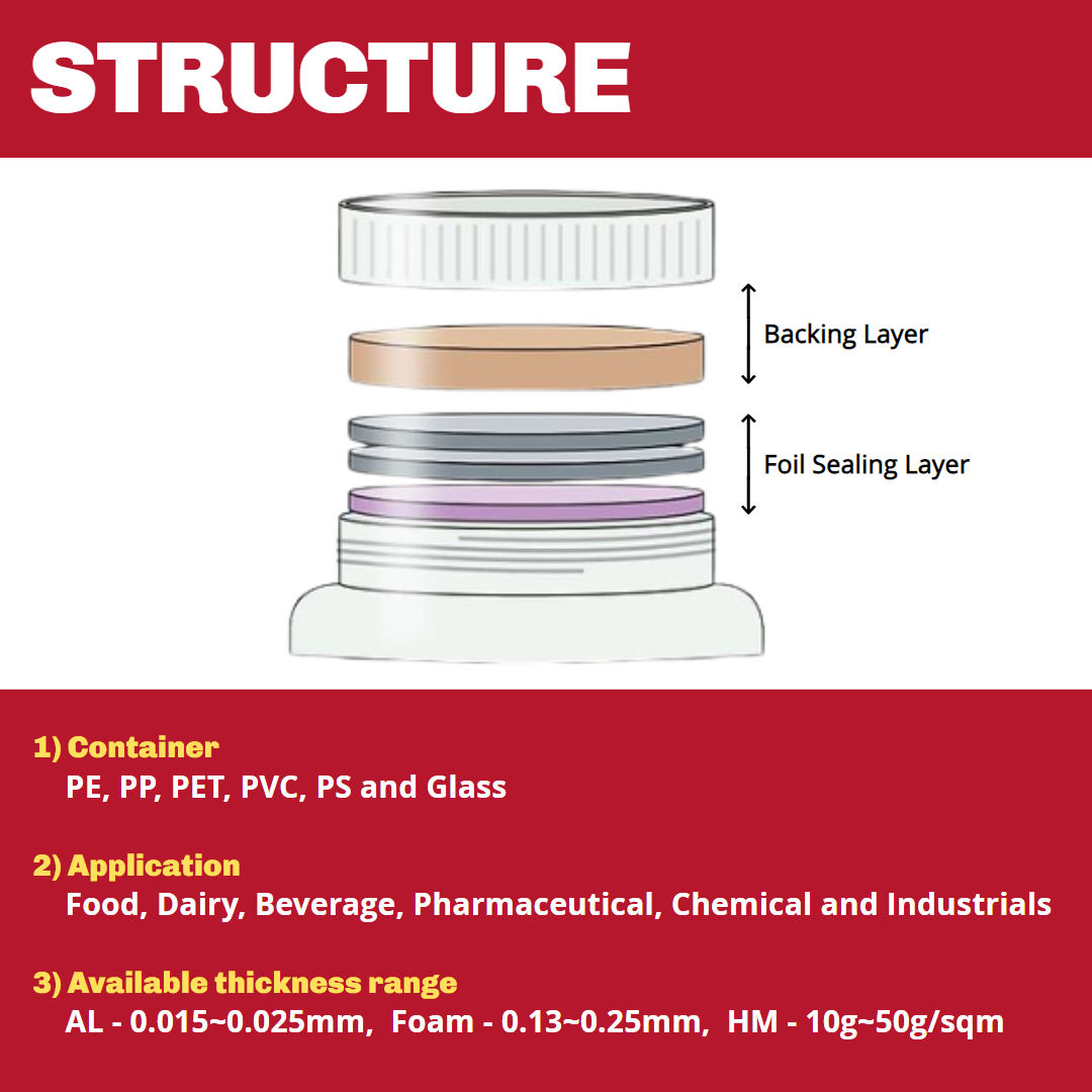 Seals & Pack Induction Liner