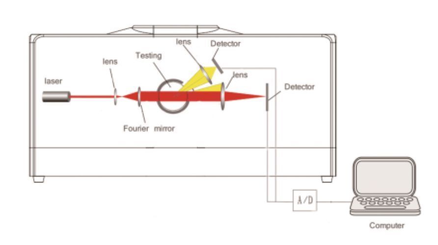 SprayParticle Size Analyzer