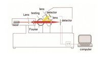 Spray Laser Particle Size Analyzer