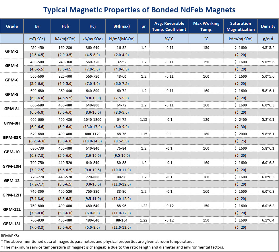 Bonded Neodymium (NdFeB) Magnet Ring